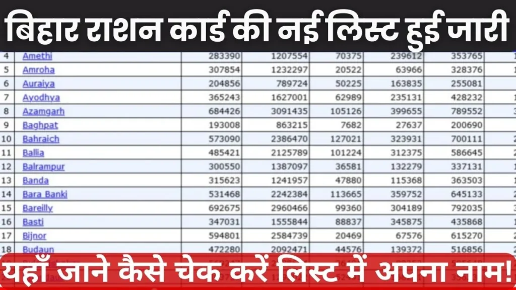 Bihar Ration Card List 2024