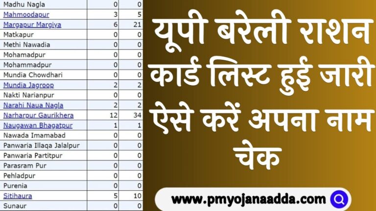 UP Bareilly Ration Card List Online 2024