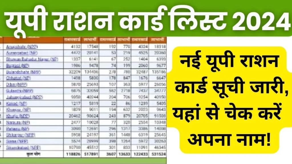 UP Ration Card List 2024