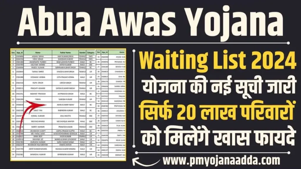 Abua Awas Yojana Waiting List