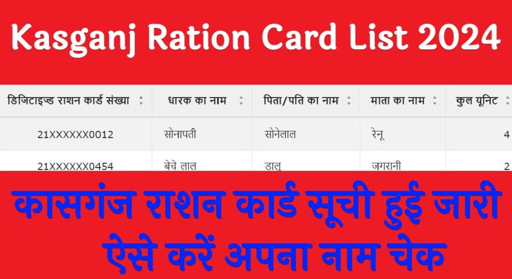 Kasganj Ration Card List 2024 Online Check