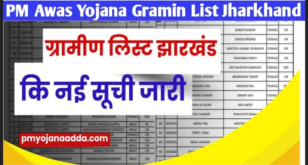 Pradhan Mantri Awas Yojana Gramin List Jharkhand