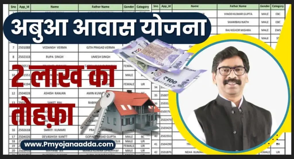 Abua Awas Yojana List 2024 Jharkhand