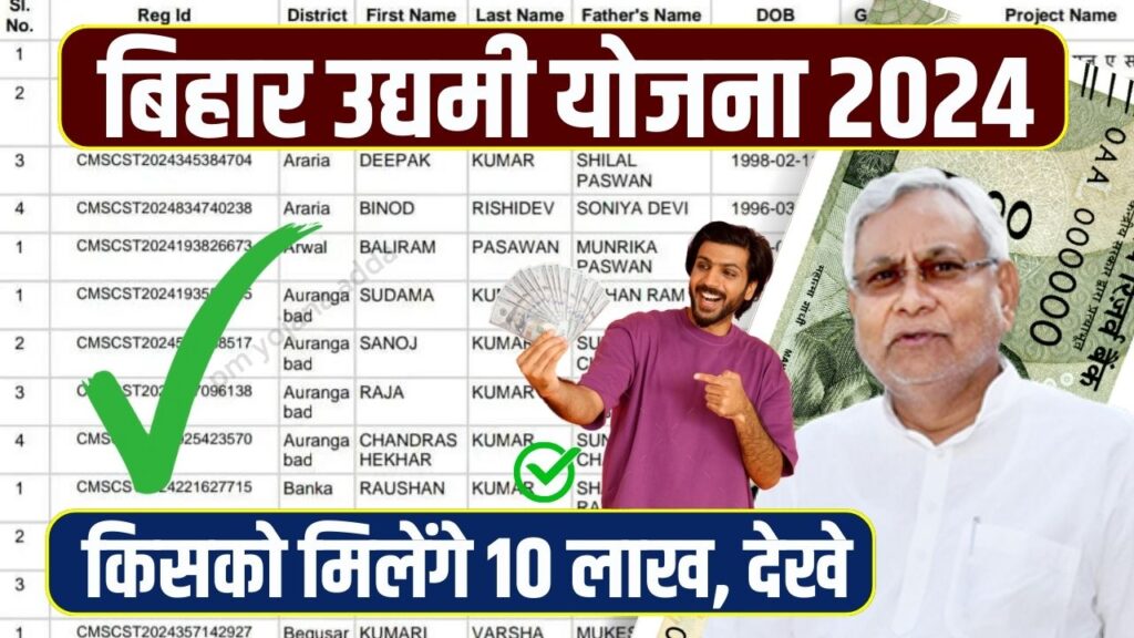 Bihar Udyami Yojana Selection New List 2024-25