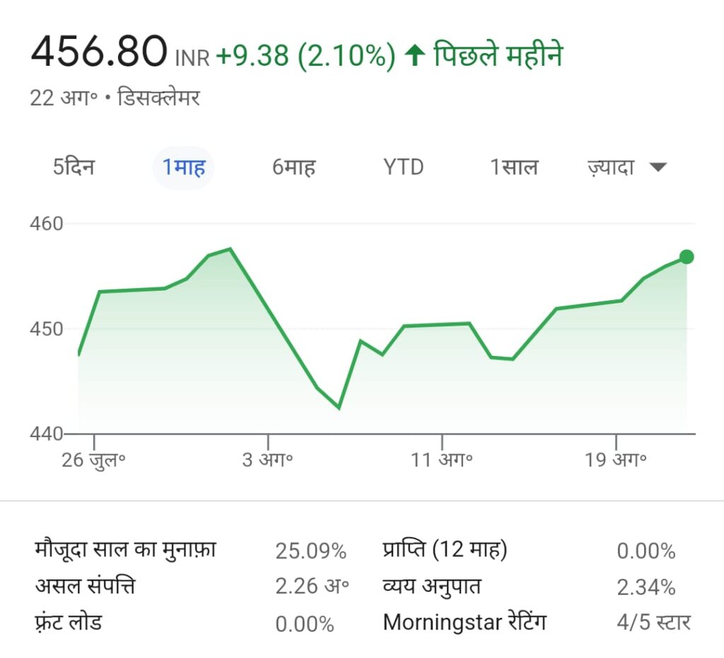 ICICI Prudential Value Discovery Fund