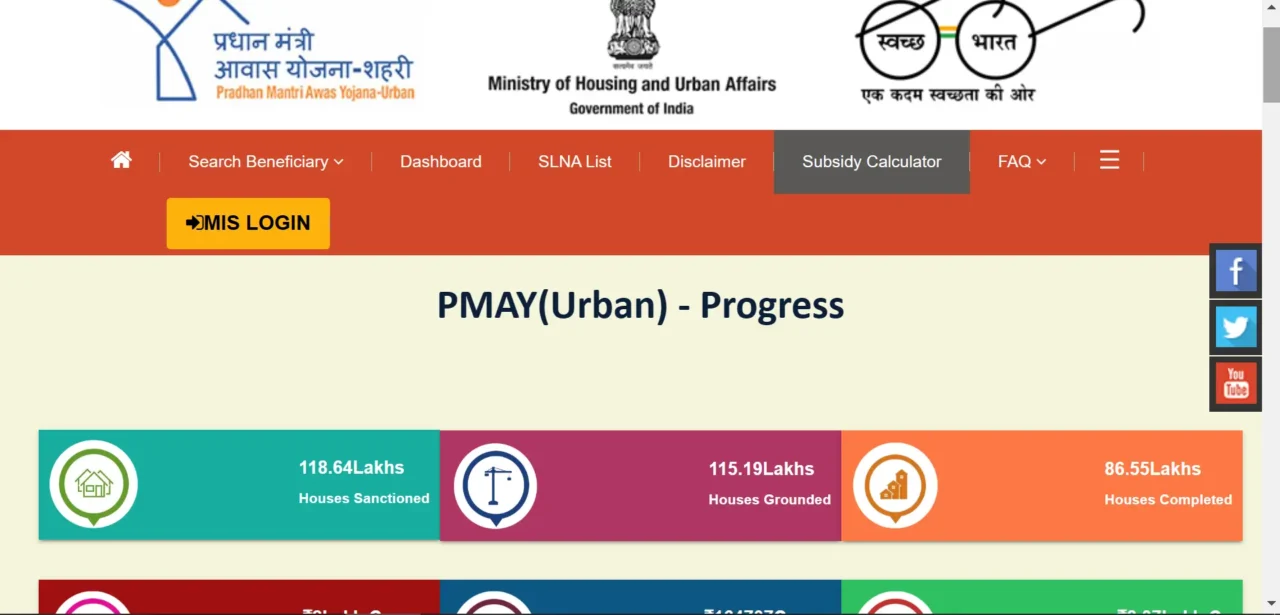 Pm Awas Yojana Registration 2024