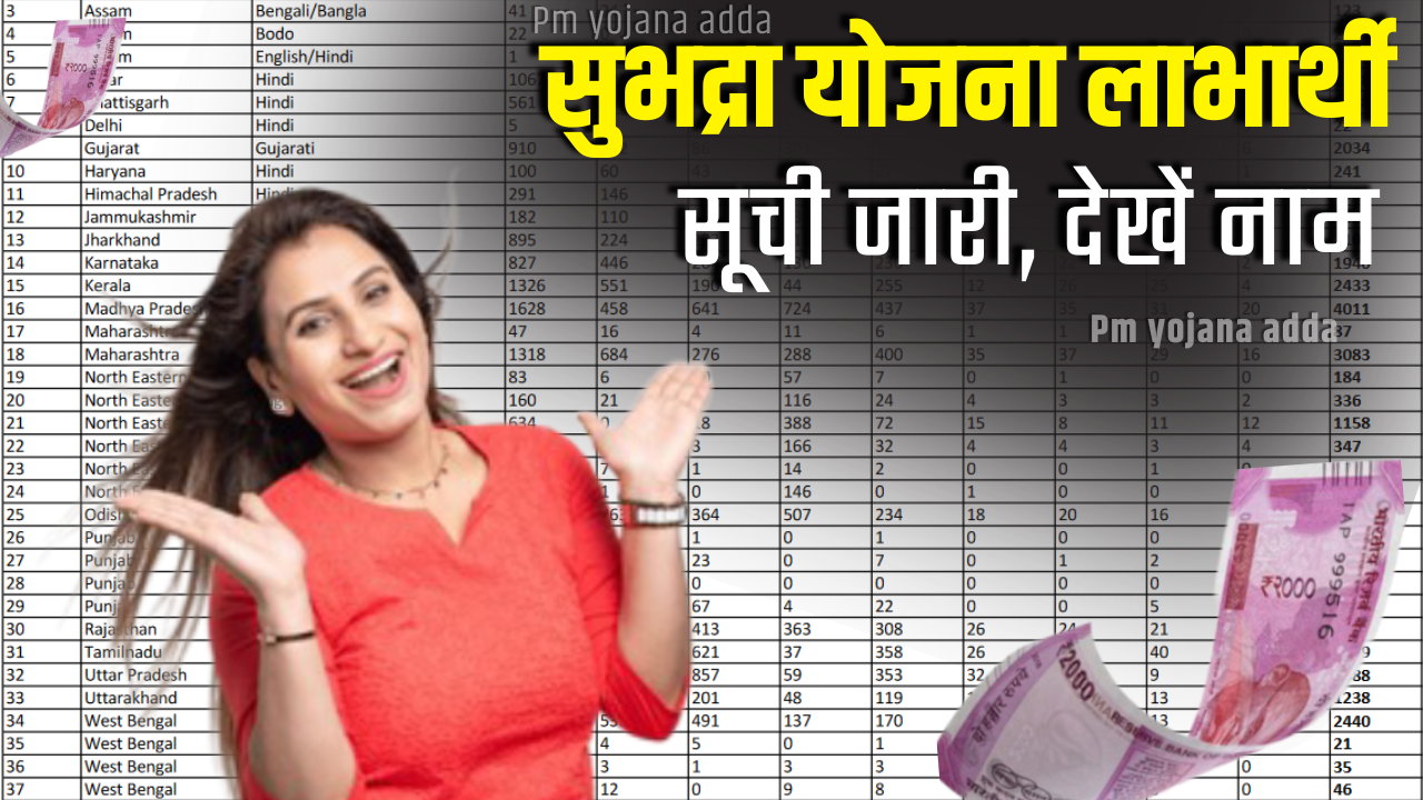 Subhadra Yojana List Name Check