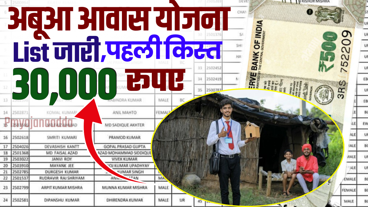 Abua Awas Yojana List Out 2024 : हेमंत सोरेन की नई पहल, आवास योजना की पहली किस्त जारी, नाम यहां जांचें!