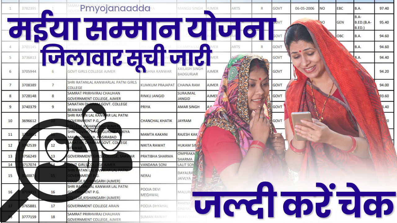 Maiya Samman Yojana District Wise Payment List : 24 घंटा मिलेगी किस्त, जाने क्या है पूरी जानकारी