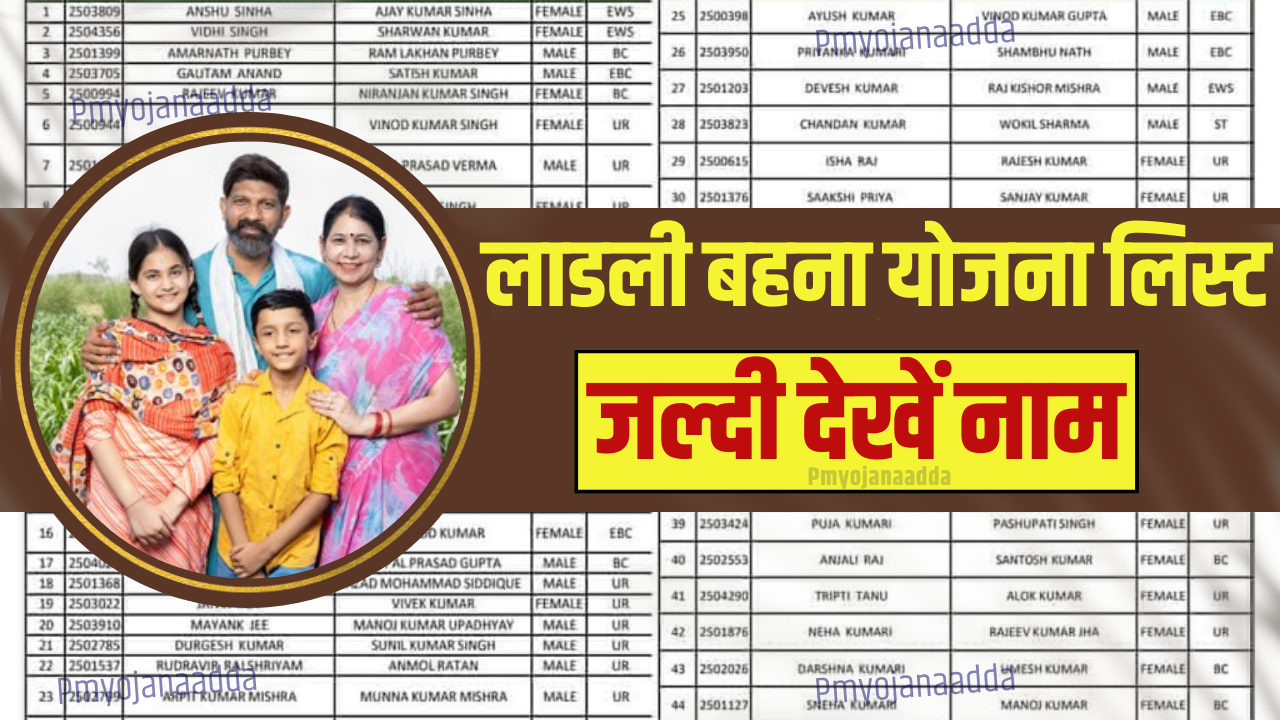 Ladli Behna Yojana Gramin List : ग्रामीण सूची अब जारी, जानें कैसे चेक करें!