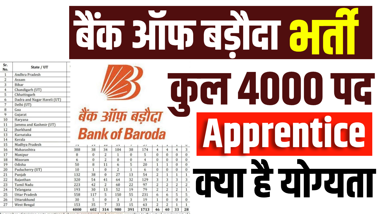 Bank of Baroda Apprentice Recruitment 2025 : 4000 पदों की वैकेंसी निकाली गई है, जल्दी से करें आवेदन