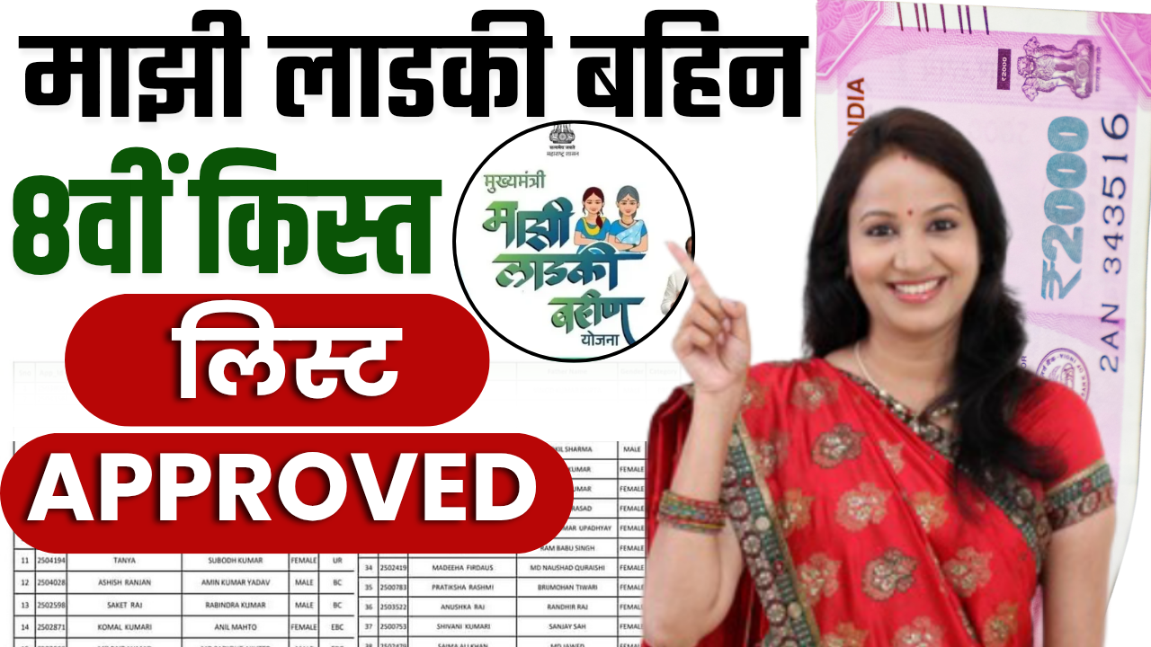 Majhi Ladki Bahin Yojana 8 Installment Approved List